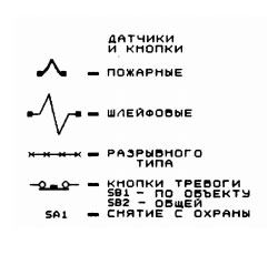 Двухпроводное многоканальное охранное устройство