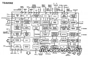 Модуль цветности на микросхемах TDA8362, TDA4661, TDA8395