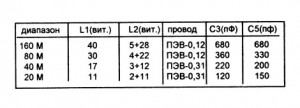 Схема любительского коротковолнового приемника