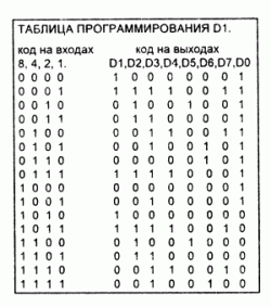 Шестнадцатиричный дешифратор на микросхеме