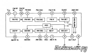 Микросхема KA2297 AM/FM приемник