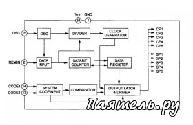 Микросхемы для дистанционного управления KS9801, KS9802, KS9803