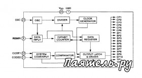 Микросхемы для дистанционного управления KS9801, KS9802, KS9803