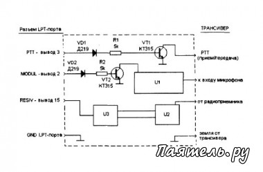 Схема универсального модема LPT