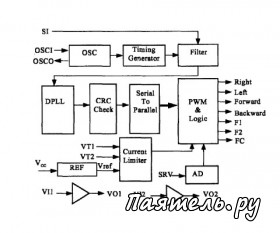 Микросхемы для дистанционного управления PT8A995 / PT8A996