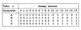 Схема устройства записи на магнитную ленту