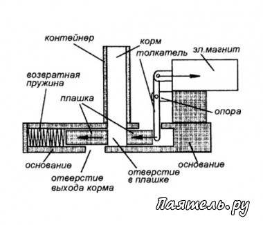 Схема таймера для аквариума