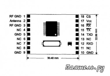 Микросборка цифрового трансивера RXQ1-433,9