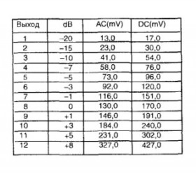 Схема индикаторных микросхем ВА681, ВА682, ВА683