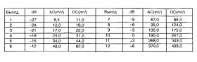 Схема индикаторных микросхем ВА681, ВА682, ВА683