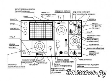 Схема осциллографа С1-65