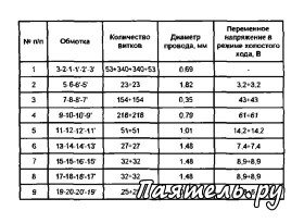 Схема универсального блока питания для ремонта ТВ