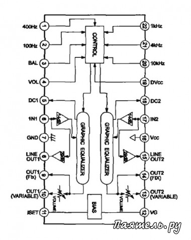 Микросхема CXA1352AS - Регулятор громкости и эквалайзер