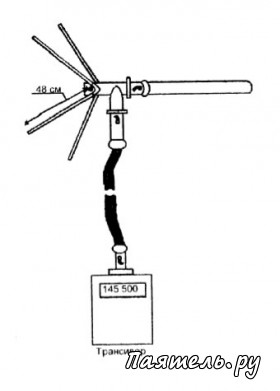 Схемы простых антенн на диапазон 145 МГц