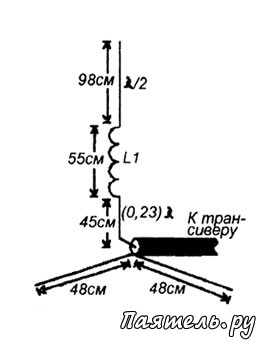 Схемы простых антенн на диапазон 145 МГц