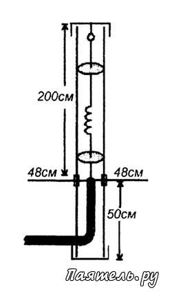 Схемы простых антенн на диапазон 145 МГц