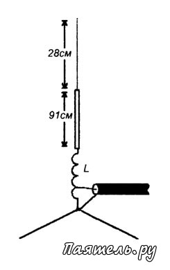 Схемы простых антенн на диапазон 145 МГц