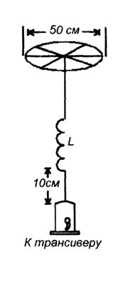 Схемы простых антенн на диапазон 145 МГц