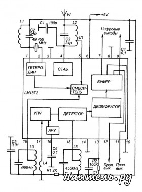 Микросхемы для радиоуправления LM1871 и LM1872