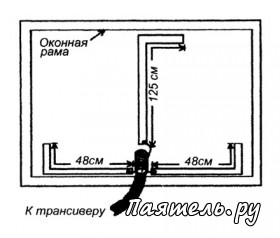 Схемы простых антенн на диапазон 145 МГц