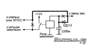 Устранения дизельного зажигания ВАЗ