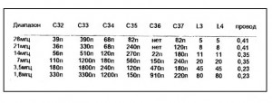 Схема КВ приемника прямого преобразования 1,8-28 МГц