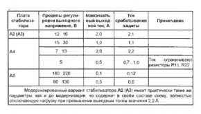 Схема универсального блока питания для ремонта ТВ