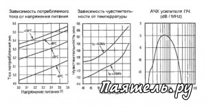 Микросхема MAX1473 Низковольтный радиоприемник данных