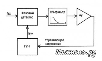 Схема умножителей частоты