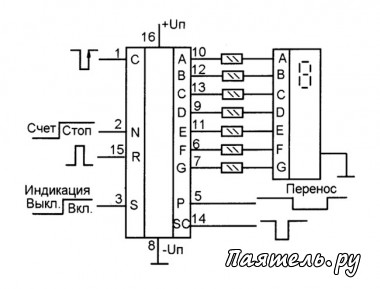 Микросхема CD4026